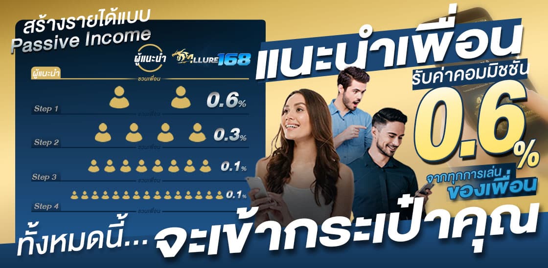 แนะนำเพื่อนรับ 0.6%